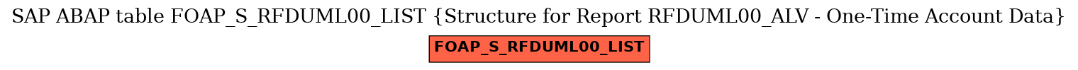 E-R Diagram for table FOAP_S_RFDUML00_LIST (Structure for Report RFDUML00_ALV - One-Time Account Data)