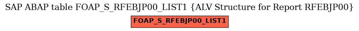 E-R Diagram for table FOAP_S_RFEBJP00_LIST1 (ALV Structure for Report RFEBJP00)