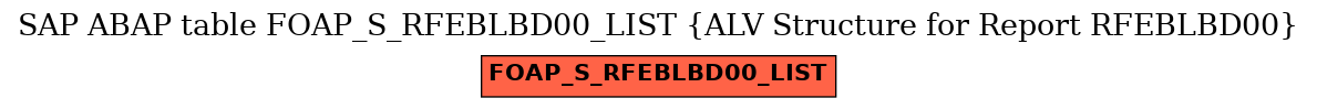 E-R Diagram for table FOAP_S_RFEBLBD00_LIST (ALV Structure for Report RFEBLBD00)