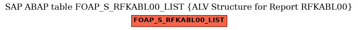 E-R Diagram for table FOAP_S_RFKABL00_LIST (ALV Structure for Report RFKABL00)
