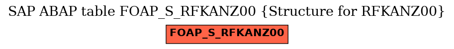 E-R Diagram for table FOAP_S_RFKANZ00 (Structure for RFKANZ00)