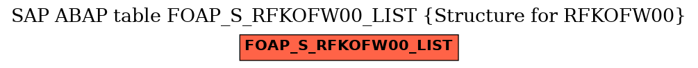 E-R Diagram for table FOAP_S_RFKOFW00_LIST (Structure for RFKOFW00)