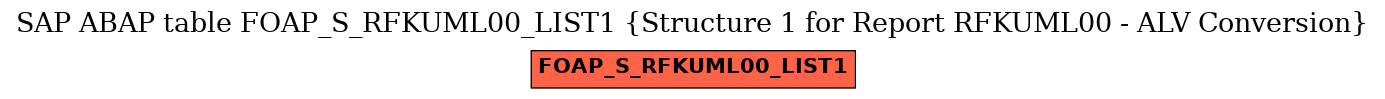 E-R Diagram for table FOAP_S_RFKUML00_LIST1 (Structure 1 for Report RFKUML00 - ALV Conversion)