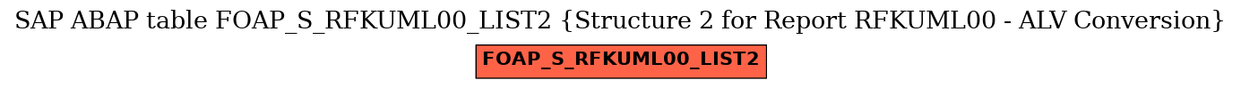 E-R Diagram for table FOAP_S_RFKUML00_LIST2 (Structure 2 for Report RFKUML00 - ALV Conversion)