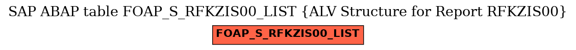 E-R Diagram for table FOAP_S_RFKZIS00_LIST (ALV Structure for Report RFKZIS00)