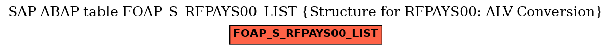 E-R Diagram for table FOAP_S_RFPAYS00_LIST (Structure for RFPAYS00: ALV Conversion)