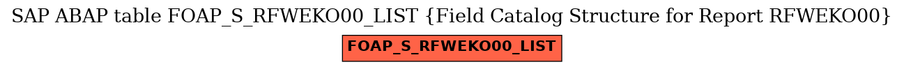E-R Diagram for table FOAP_S_RFWEKO00_LIST (Field Catalog Structure for Report RFWEKO00)