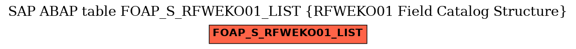 E-R Diagram for table FOAP_S_RFWEKO01_LIST (RFWEKO01 Field Catalog Structure)