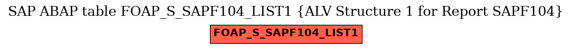 E-R Diagram for table FOAP_S_SAPF104_LIST1 (ALV Structure 1 for Report SAPF104)