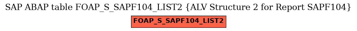 E-R Diagram for table FOAP_S_SAPF104_LIST2 (ALV Structure 2 for Report SAPF104)