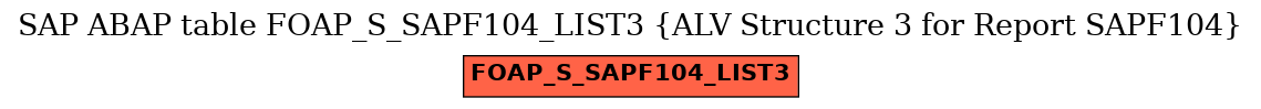 E-R Diagram for table FOAP_S_SAPF104_LIST3 (ALV Structure 3 for Report SAPF104)
