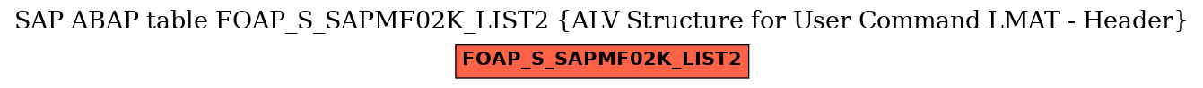 E-R Diagram for table FOAP_S_SAPMF02K_LIST2 (ALV Structure for User Command LMAT - Header)