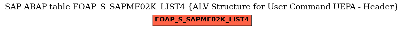E-R Diagram for table FOAP_S_SAPMF02K_LIST4 (ALV Structure for User Command UEPA - Header)
