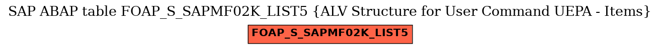 E-R Diagram for table FOAP_S_SAPMF02K_LIST5 (ALV Structure for User Command UEPA - Items)