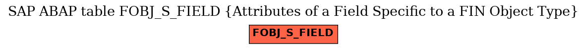 E-R Diagram for table FOBJ_S_FIELD (Attributes of a Field Specific to a FIN Object Type)