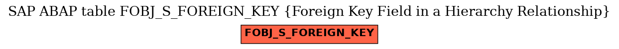 E-R Diagram for table FOBJ_S_FOREIGN_KEY (Foreign Key Field in a Hierarchy Relationship)