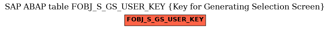 E-R Diagram for table FOBJ_S_GS_USER_KEY (Key for Generating Selection Screen)