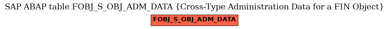 E-R Diagram for table FOBJ_S_OBJ_ADM_DATA (Cross-Type Administration Data for a FIN Object)