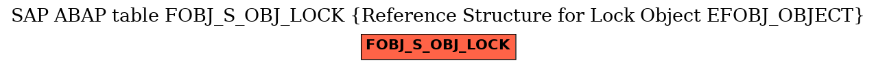 E-R Diagram for table FOBJ_S_OBJ_LOCK (Reference Structure for Lock Object EFOBJ_OBJECT)