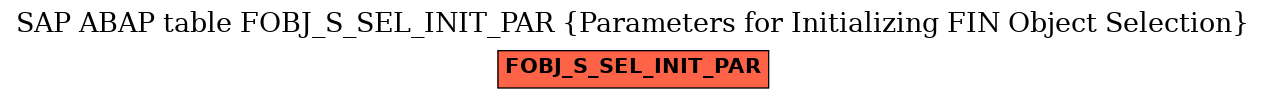 E-R Diagram for table FOBJ_S_SEL_INIT_PAR (Parameters for Initializing FIN Object Selection)