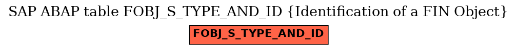 E-R Diagram for table FOBJ_S_TYPE_AND_ID (Identification of a FIN Object)