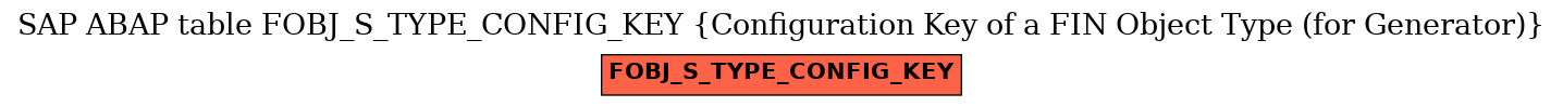 E-R Diagram for table FOBJ_S_TYPE_CONFIG_KEY (Configuration Key of a FIN Object Type (for Generator))