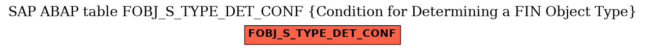 E-R Diagram for table FOBJ_S_TYPE_DET_CONF (Condition for Determining a FIN Object Type)