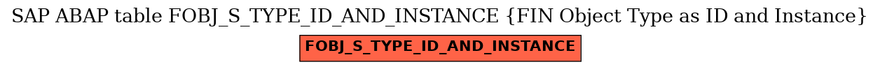 E-R Diagram for table FOBJ_S_TYPE_ID_AND_INSTANCE (FIN Object Type as ID and Instance)