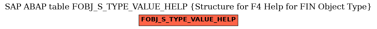 E-R Diagram for table FOBJ_S_TYPE_VALUE_HELP (Structure for F4 Help for FIN Object Type)