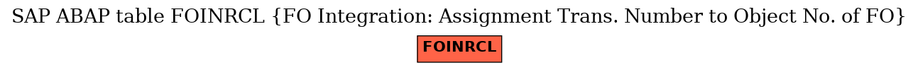 E-R Diagram for table FOINRCL (FO Integration: Assignment Trans. Number to Object No. of FO)