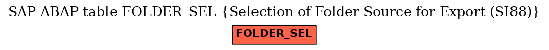 E-R Diagram for table FOLDER_SEL (Selection of Folder Source for Export (SI88))