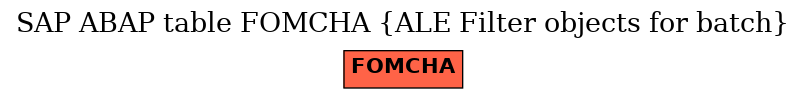 E-R Diagram for table FOMCHA (ALE Filter objects for batch)