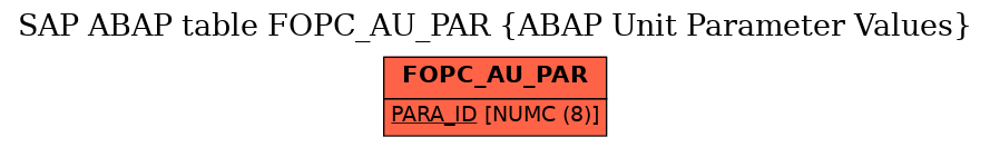 E-R Diagram for table FOPC_AU_PAR (ABAP Unit Parameter Values)