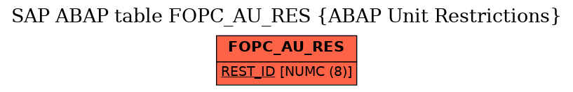 E-R Diagram for table FOPC_AU_RES (ABAP Unit Restrictions)