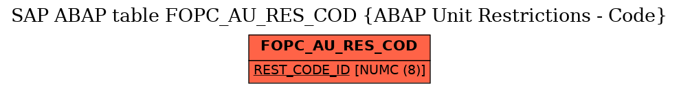 E-R Diagram for table FOPC_AU_RES_COD (ABAP Unit Restrictions - Code)