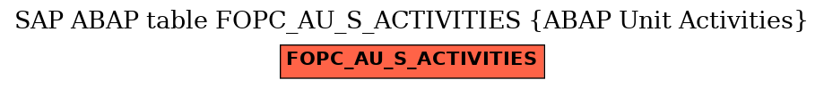 E-R Diagram for table FOPC_AU_S_ACTIVITIES (ABAP Unit Activities)