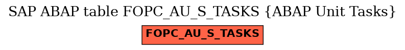 E-R Diagram for table FOPC_AU_S_TASKS (ABAP Unit Tasks)