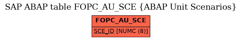 E-R Diagram for table FOPC_AU_SCE (ABAP Unit Scenarios)