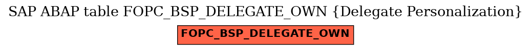 E-R Diagram for table FOPC_BSP_DELEGATE_OWN (Delegate Personalization)