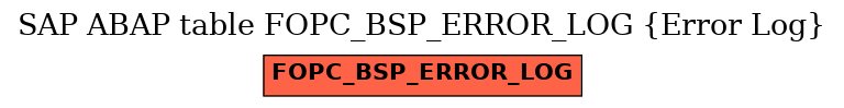 E-R Diagram for table FOPC_BSP_ERROR_LOG (Error Log)