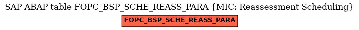 E-R Diagram for table FOPC_BSP_SCHE_REASS_PARA (MIC: Reassessment Scheduling)