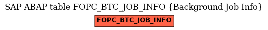 E-R Diagram for table FOPC_BTC_JOB_INFO (Background Job Info)