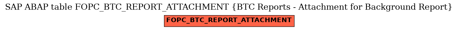 E-R Diagram for table FOPC_BTC_REPORT_ATTACHMENT (BTC Reports - Attachment for Background Report)