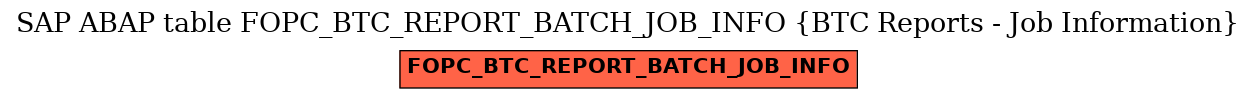 E-R Diagram for table FOPC_BTC_REPORT_BATCH_JOB_INFO (BTC Reports - Job Information)
