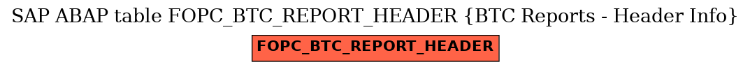 E-R Diagram for table FOPC_BTC_REPORT_HEADER (BTC Reports - Header Info)