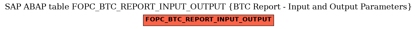 E-R Diagram for table FOPC_BTC_REPORT_INPUT_OUTPUT (BTC Report - Input and Output Parameters)