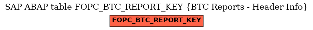 E-R Diagram for table FOPC_BTC_REPORT_KEY (BTC Reports - Header Info)