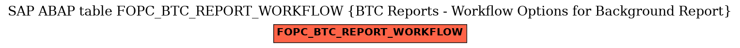 E-R Diagram for table FOPC_BTC_REPORT_WORKFLOW (BTC Reports - Workflow Options for Background Report)