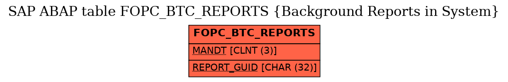 E-R Diagram for table FOPC_BTC_REPORTS (Background Reports in System)