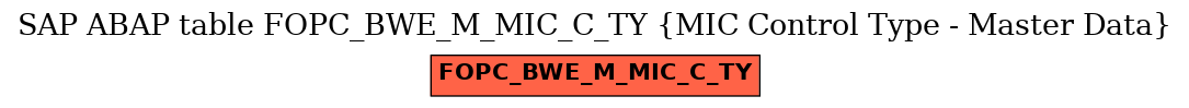 E-R Diagram for table FOPC_BWE_M_MIC_C_TY (MIC Control Type - Master Data)